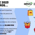Hot Sale 2023 registra ventas totales por $29.9 mil millones de pesos: AMVO